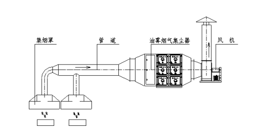 等离子油烟净化设备