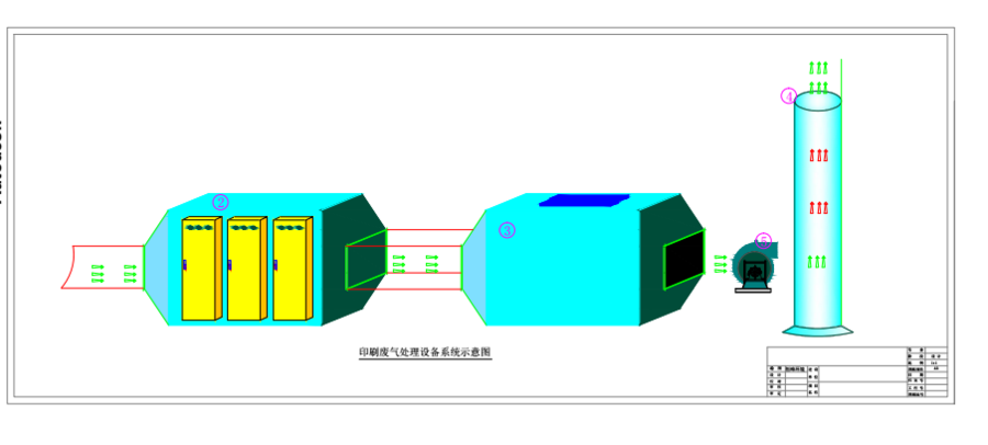 东莞市彩印包装vocs废气处理项目案列