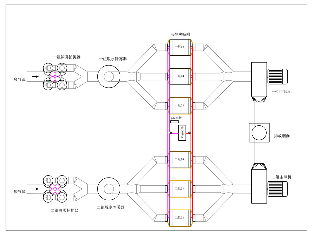 喷漆废气处理设计方案工艺图