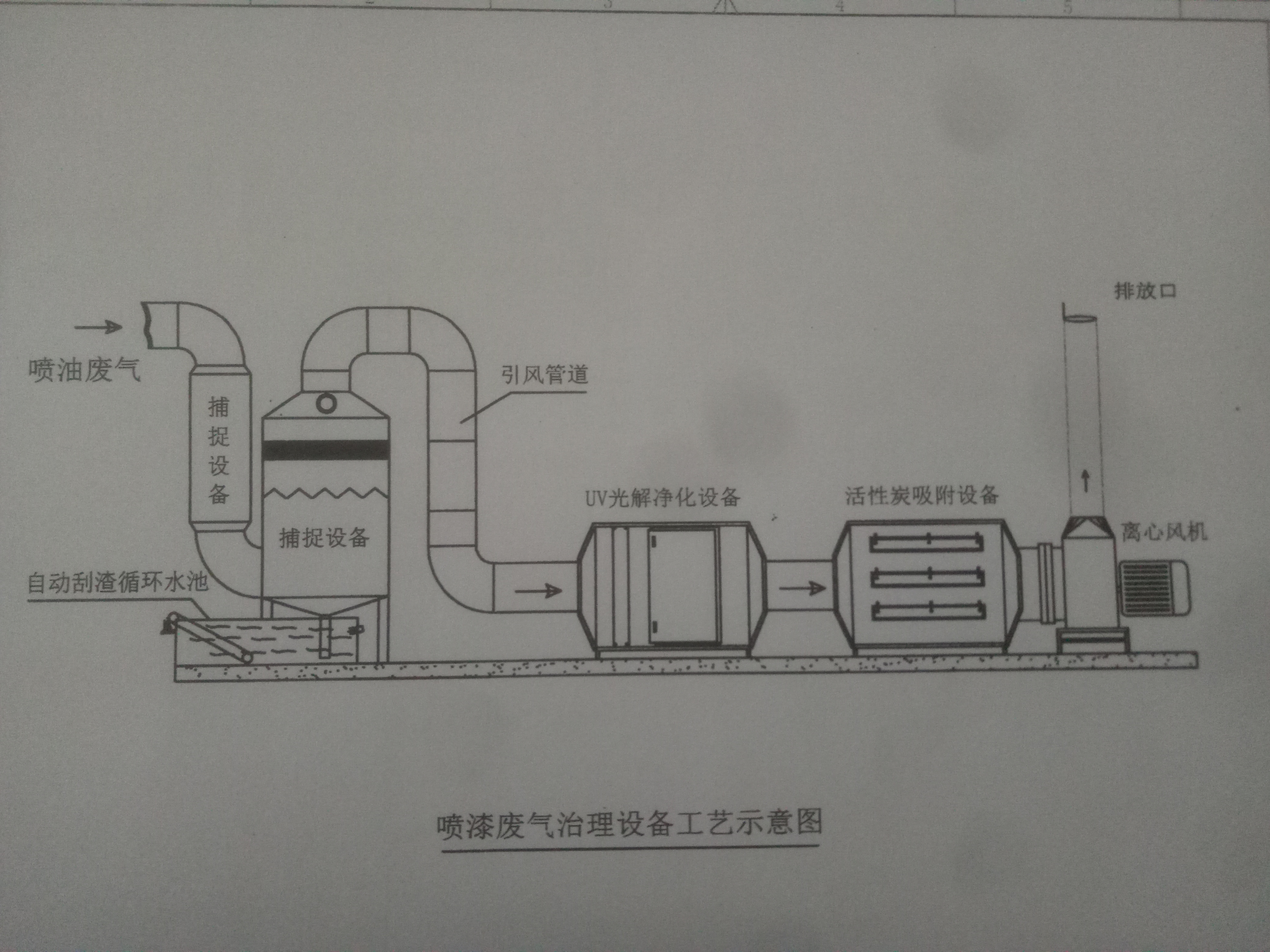 塑胶厂废气处理设备流程工艺图