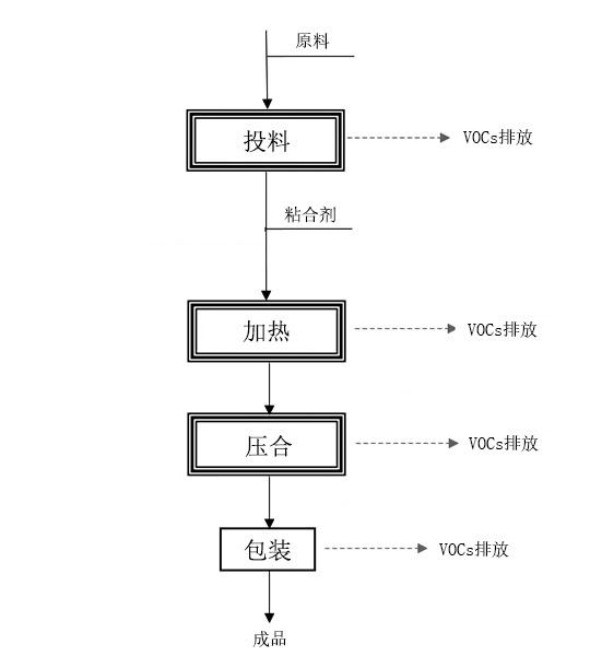 涂布机行业废气治理解决方案