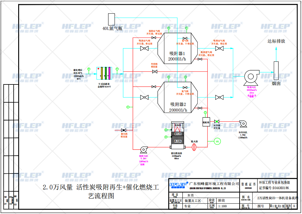 催化燃烧一体机工艺图.jpg